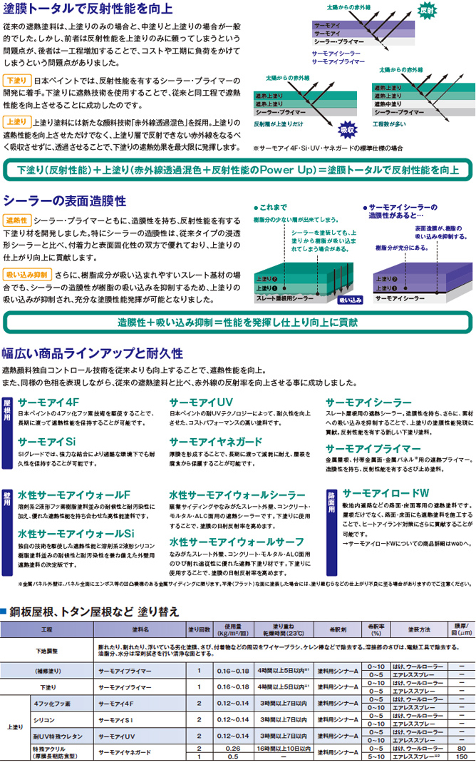 サーモアイ（日本ペイント）