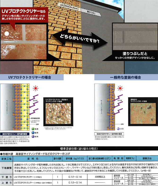 UVプロテクトクリヤー（日本ペイント）