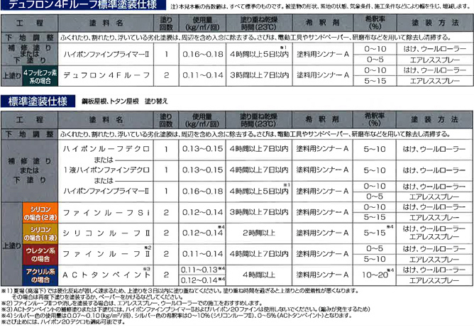 ニッペルーフペイントシリーズ（日本ペイント）